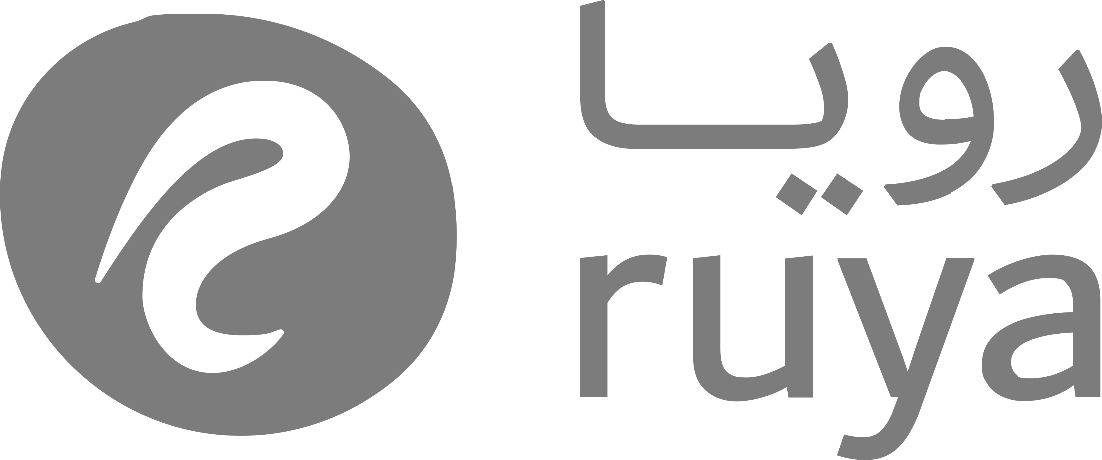 ruya